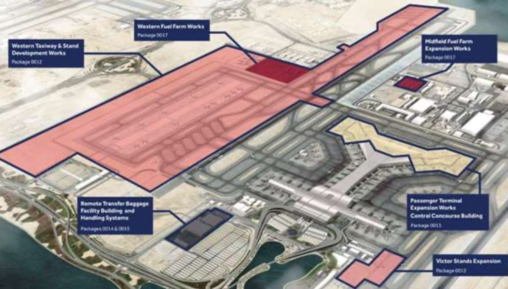 HIA expansion works begin; five major contracts awarded